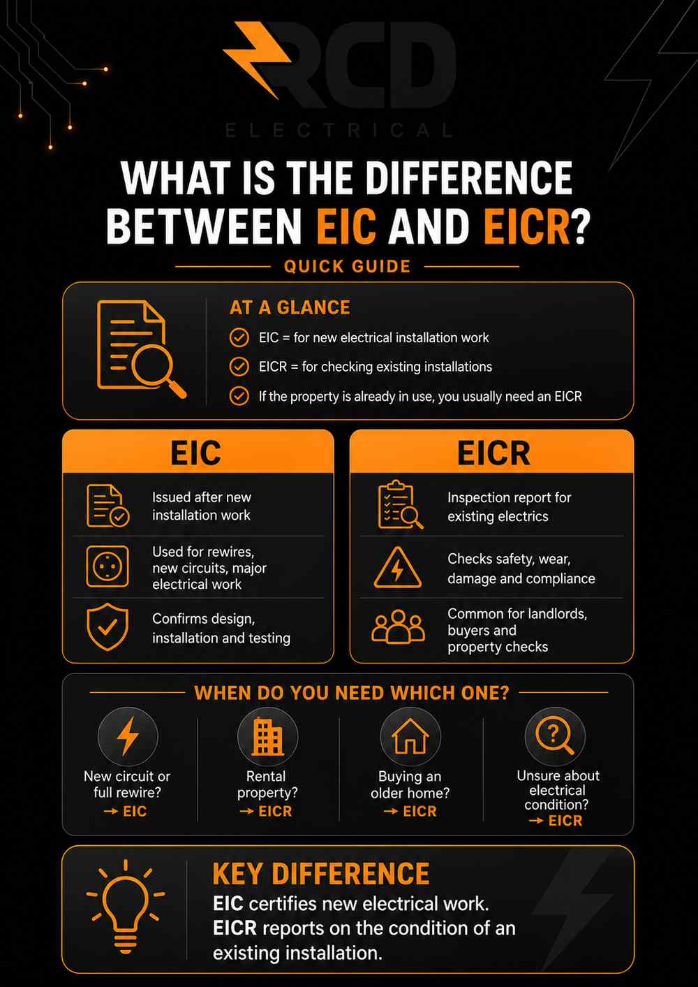 What is the difference between EIC and EICR infographic by RCD Electrical